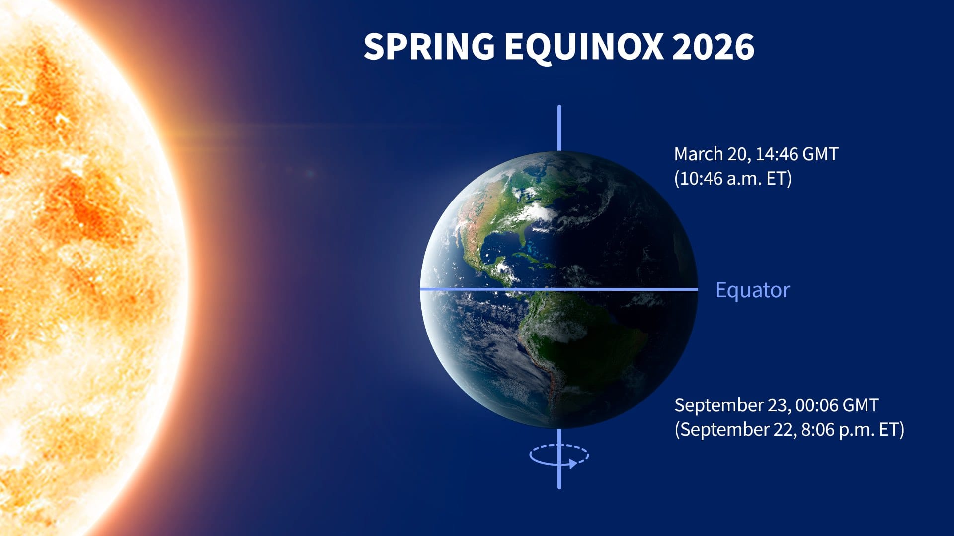 equinox